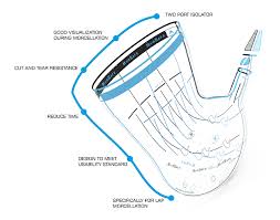 Tissue Morcellation Bag